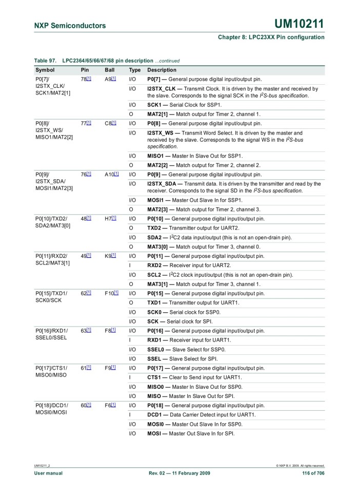 image for page UM10211 LPC23XX User manual