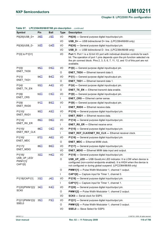 image for page UM10211 LPC23XX User manual