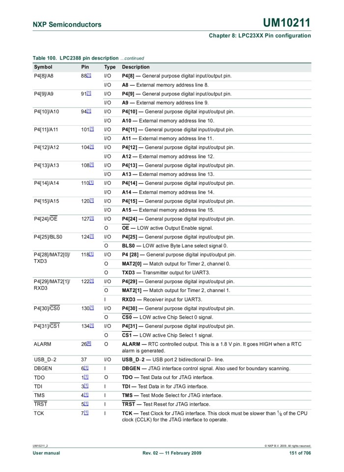 image for page UM10211 LPC23XX User manual