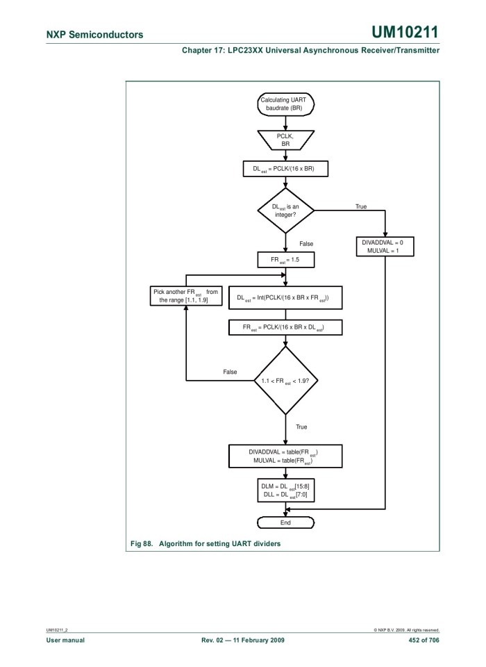 image for page UM10211 LPC23XX User manual