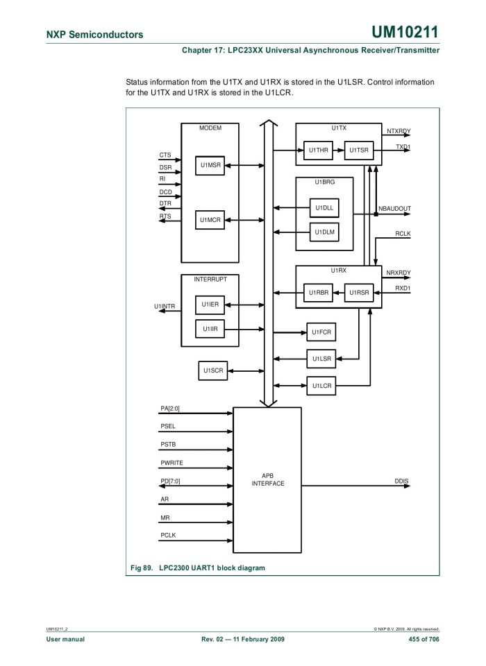 image for page UM10211 LPC23XX User manual