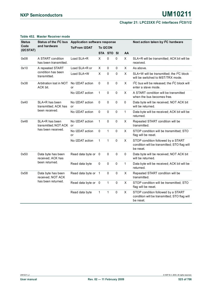 image for page UM10211 LPC23XX User manual
