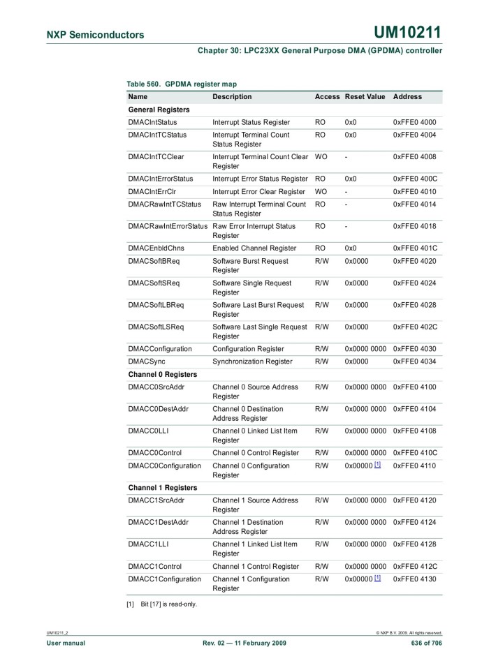 image for page UM10211 LPC23XX User manual