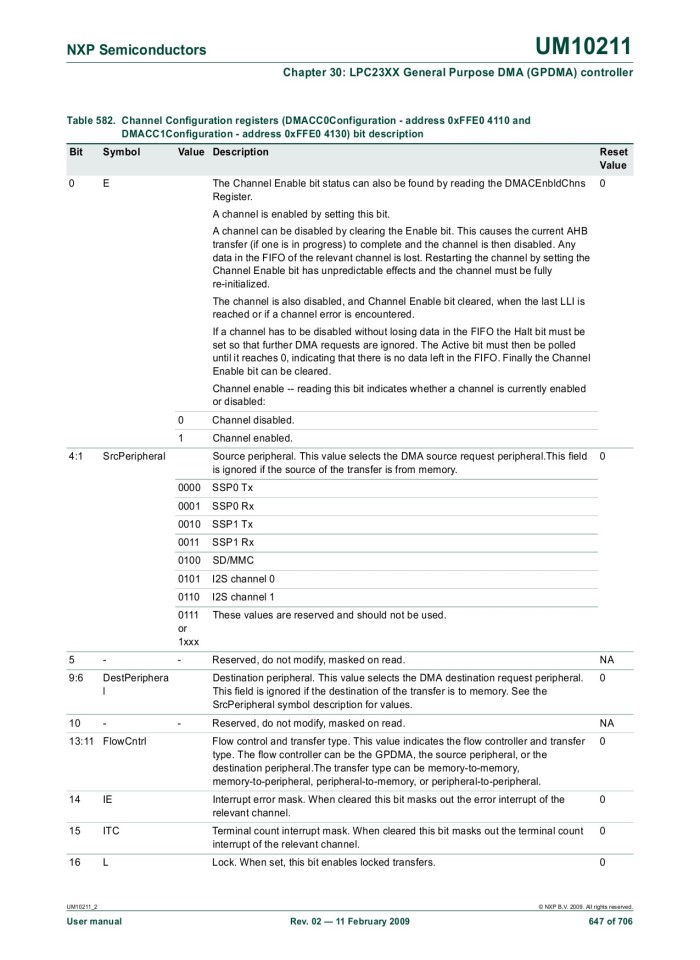 image for page UM10211 LPC23XX User manual