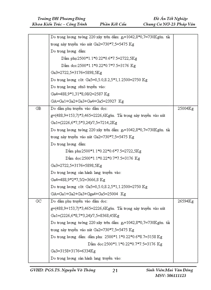 image for page Đồ Án Tốt Nghiệp Chung Cư NƠ-23 Pháp Vân