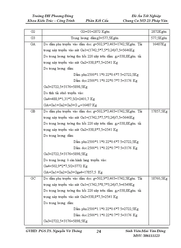 image for page Đồ Án Tốt Nghiệp Chung Cư NƠ-23 Pháp Vân