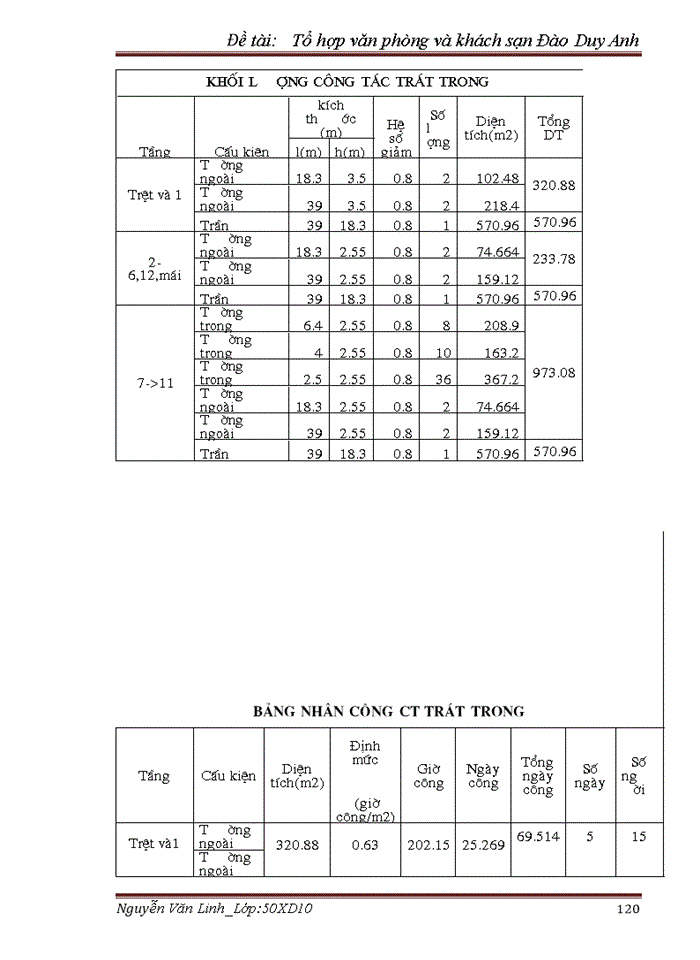 image for page Thiết kế thi công phần ngầm công trình
