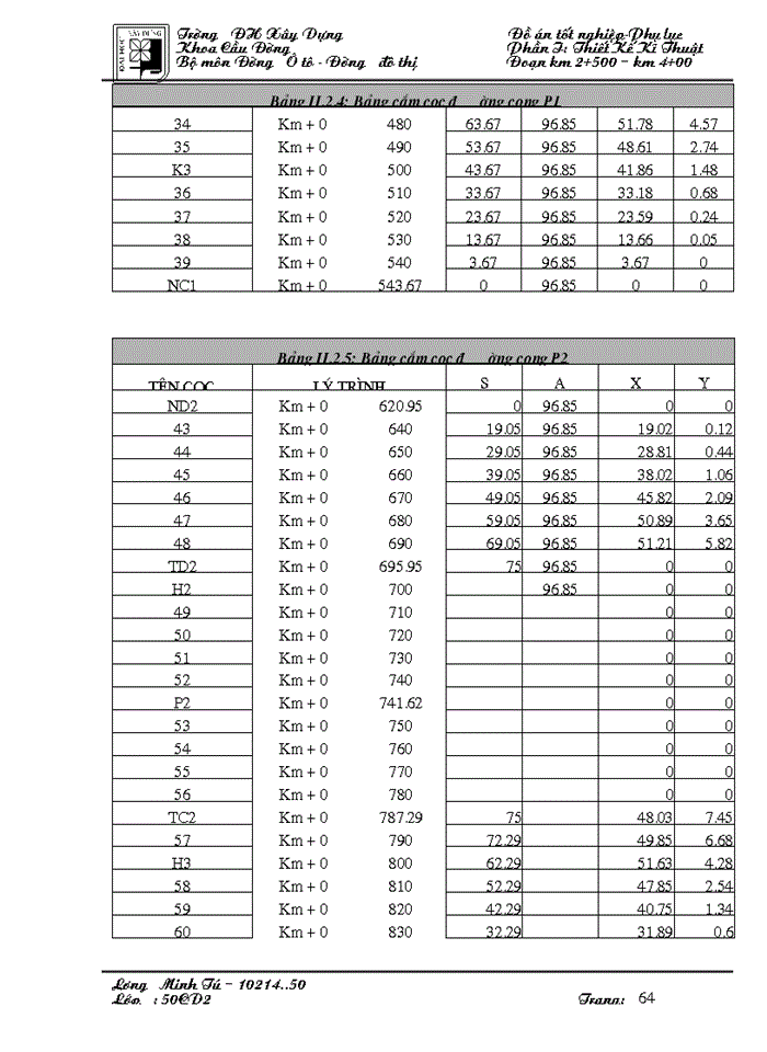 Thiết kế kỹ thuật đoạn tuyến km2+500?km4+00