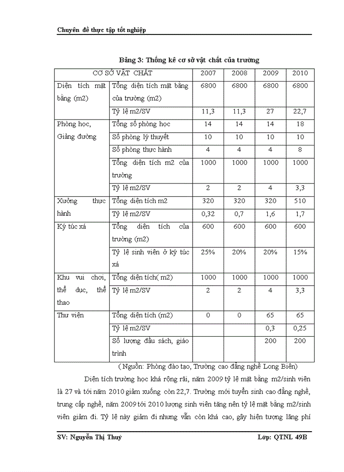 image for page Hoàn thiện công tác đào tạo nghề may  tại Trường Cao Đẳng Nghề Long Biên