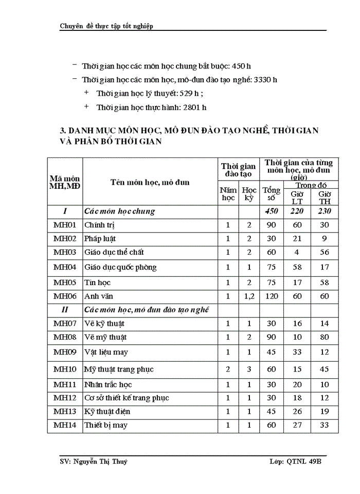 image for page Hoàn thiện công tác đào tạo nghề may  tại Trường Cao Đẳng Nghề Long Biên