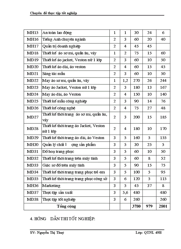 image for page Hoàn thiện công tác đào tạo nghề may  tại Trường Cao Đẳng Nghề Long Biên