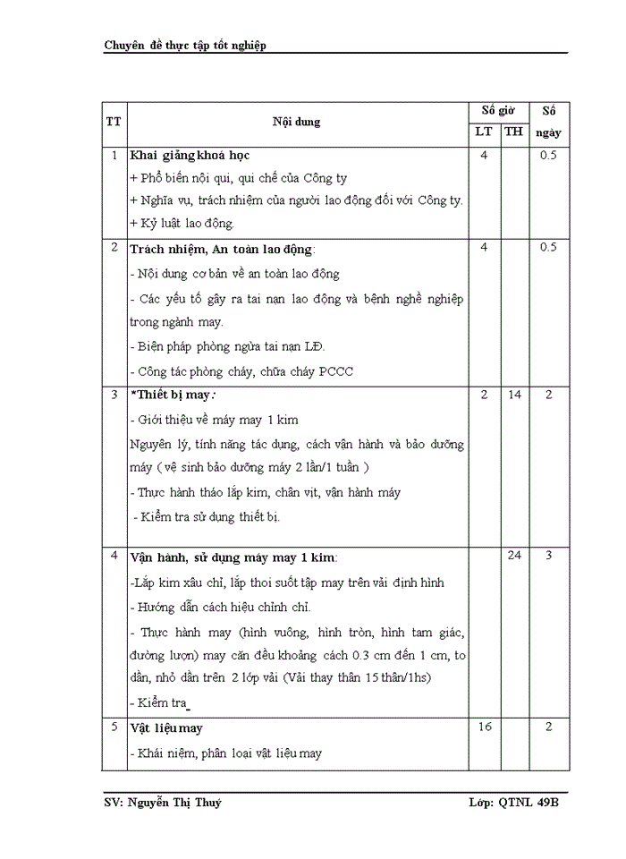 image for page Hoàn thiện công tác đào tạo nghề may  tại Trường Cao Đẳng Nghề Long Biên