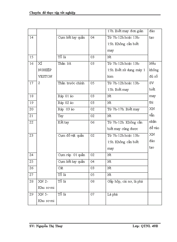 image for page Hoàn thiện công tác đào tạo nghề may  tại Trường Cao Đẳng Nghề Long Biên