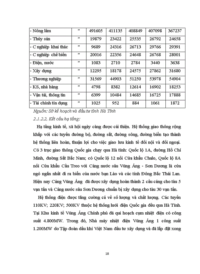 image for page Tình hình thu hút và sử dụng nguồn vốn ODA trên địa bàn tỉnh Hà Tĩnh