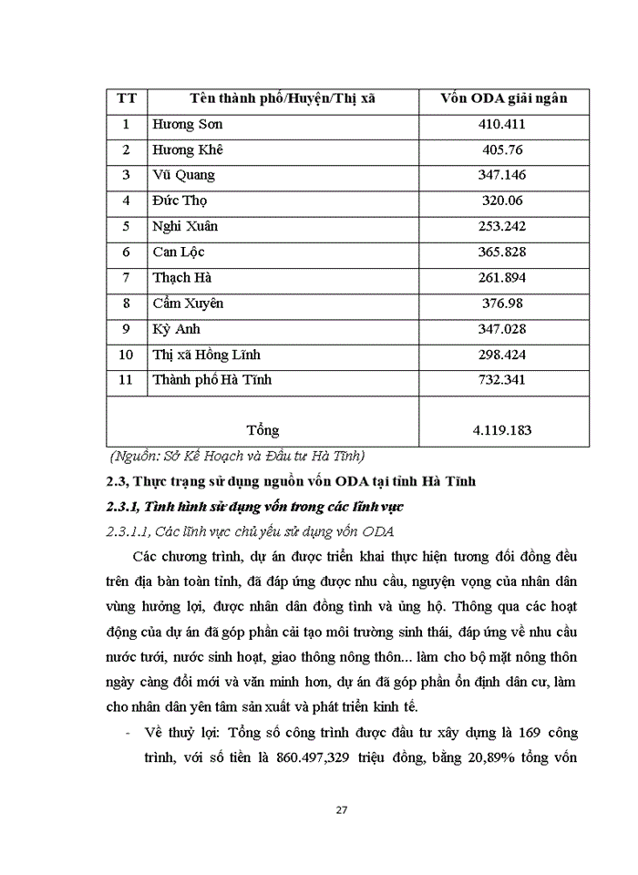 image for page Tình hình thu hút và sử dụng nguồn vốn ODA trên địa bàn tỉnh Hà Tĩnh