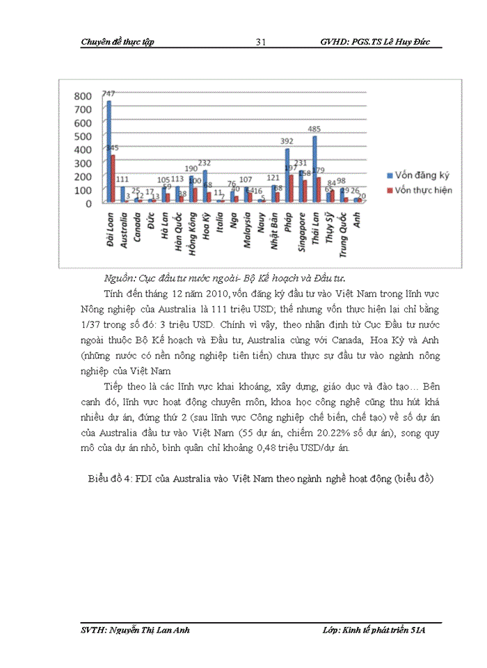 image for page Tăng cường thu hút đầu tư trực tiếp nước ngoài từ Australia vào Việt Nam trong điều kiện mới