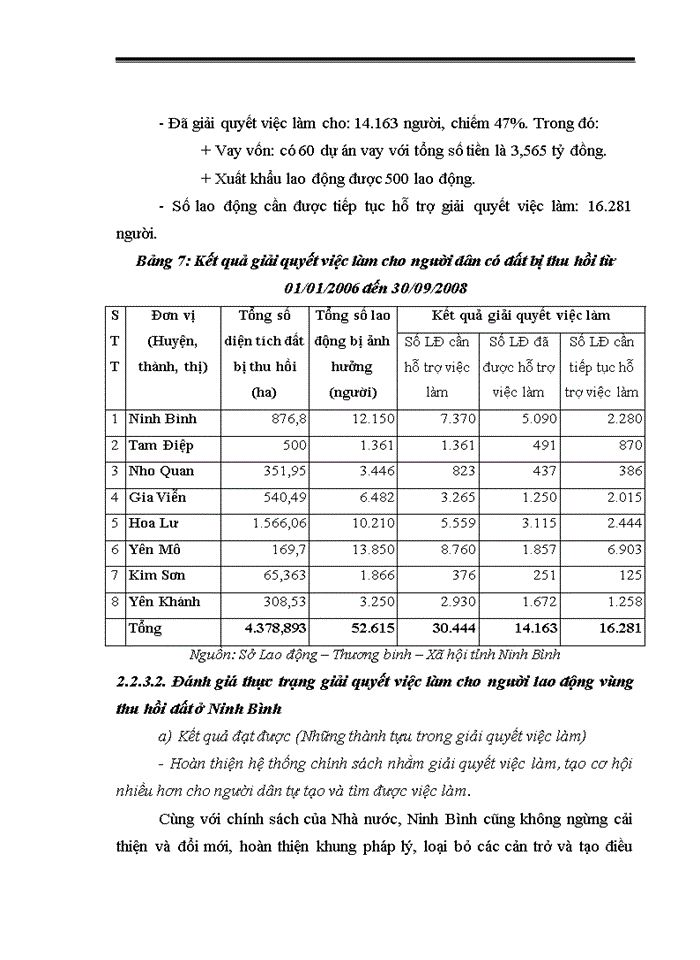 image for page Một số giải pháp giải quyết việc làm cho người lao động vùng thu hồi đất tỉnh Ninh Bình