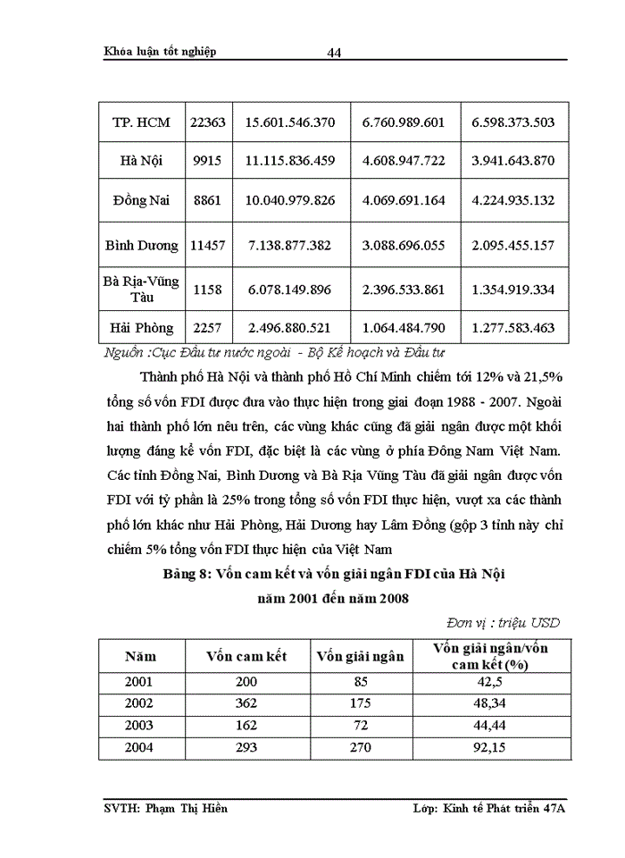 image for page Phân tích, đánh giá thực trạng giải ngân nguồn vốn đầu tư trực tiếp FDI trên địa bàn Hà nội
