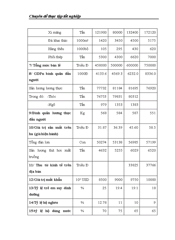 image for page Thực trạng lao động và một số giải pháp nâng cao thu nhập cho người lao động huyện Thanh Liêm
