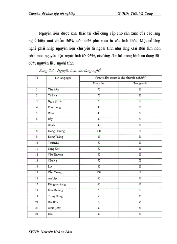 image for page Phát triển kinh tế làng nghề trên địa bàn tỉnh Bắc Giang đến năm 2020