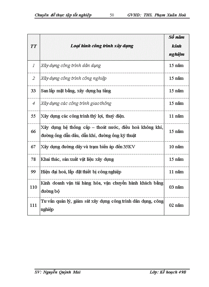 image for page Nâng cao năng lực cạnh tranh trong đấu thầu xây lắp của công ty cổ phần xây dựng HÀ ĐÔ 2
