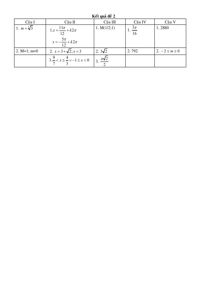 image for page Dạng đề kiểm tra 15 phút hình học 10
