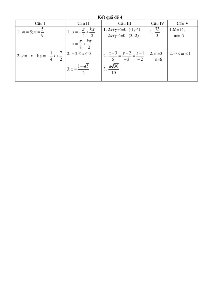 image for page Dạng đề kiểm tra 15 phút hình học 10