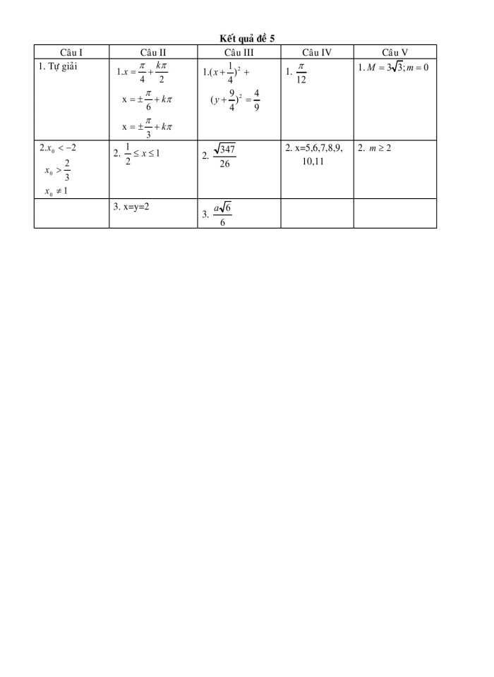 image for page Dạng đề kiểm tra 15 phút hình học 10