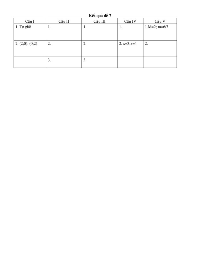 image for page Dạng đề kiểm tra 15 phút hình học 10
