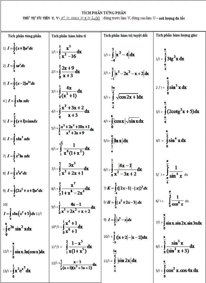 image for page Các phương pháp tính tích phân