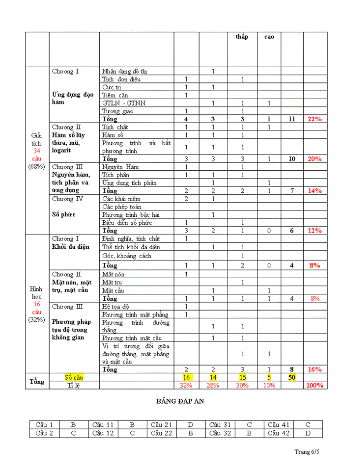 Đề thi minh họa kỳ thi thpt quốc gia năm 2017 môn: toán đề 016