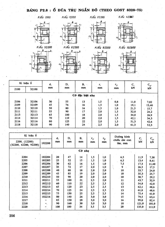 image for page Tính toán thiết kế hệ dẫn động cơ khi tập 1