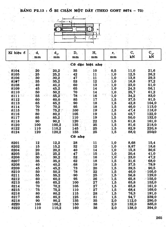 image for page Tính toán thiết kế hệ dẫn động cơ khi tập 1