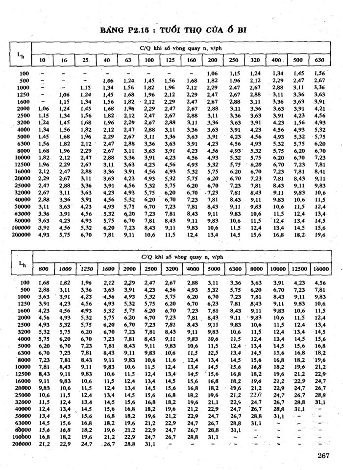 image for page Tính toán thiết kế hệ dẫn động cơ khi tập 1