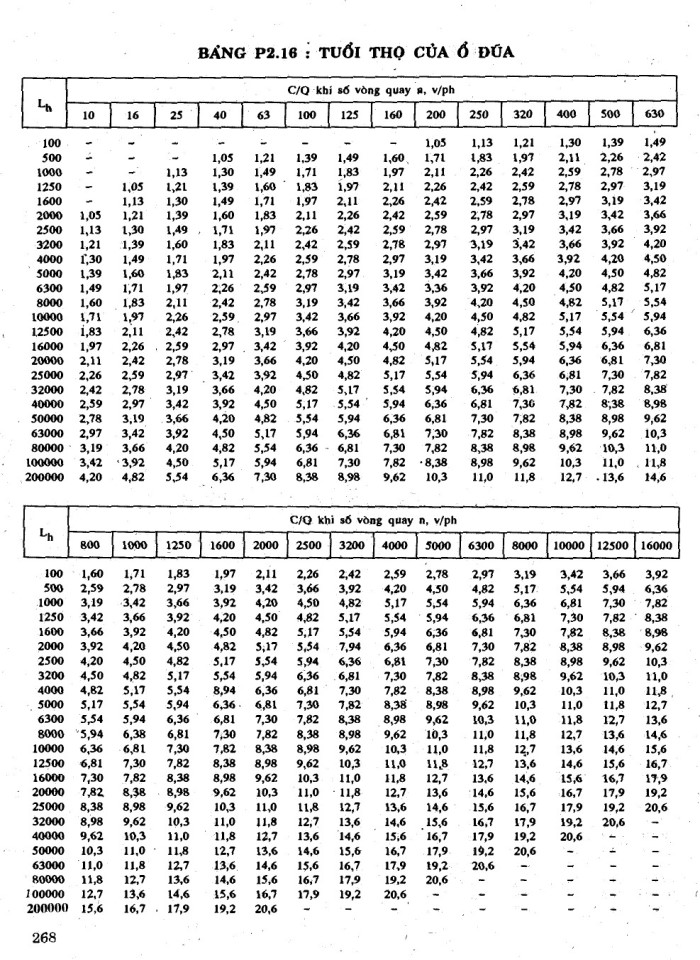 image for page Tính toán thiết kế hệ dẫn động cơ khi tập 1