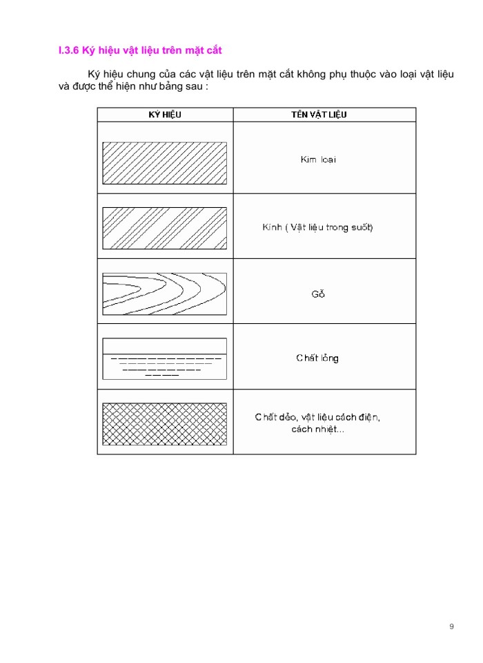 image for page Vẽ ky thuật cơ khí tập 2
