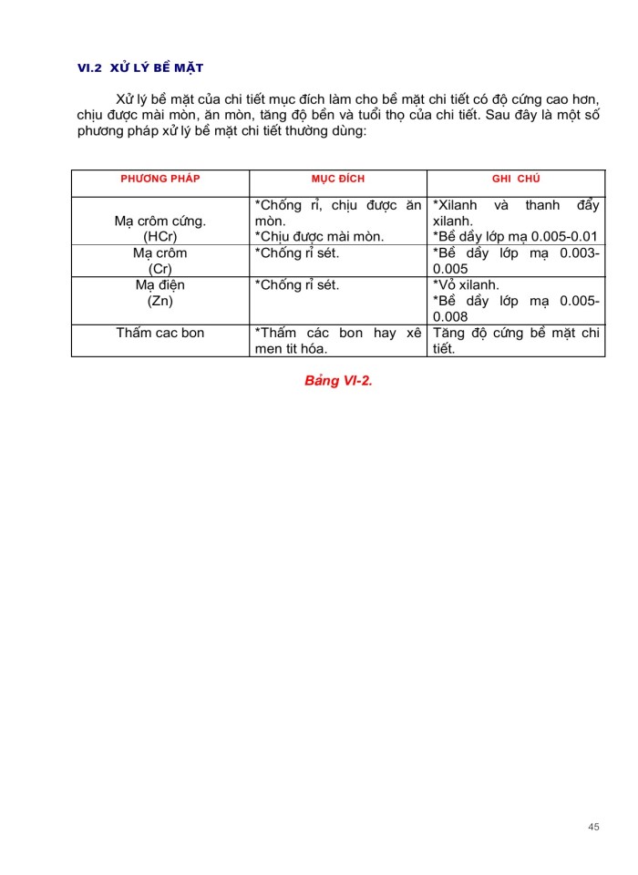 image for page Vẽ ky thuật cơ khí tập 2