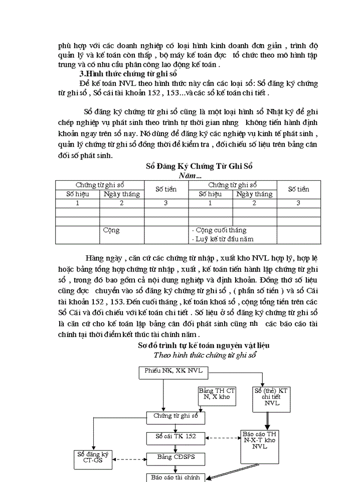 image for page Kế toán nguyên vật liệu, vật liệu và công cụ dụng cụ tại Xí nghiệp 22 - Công ty 22 BQP