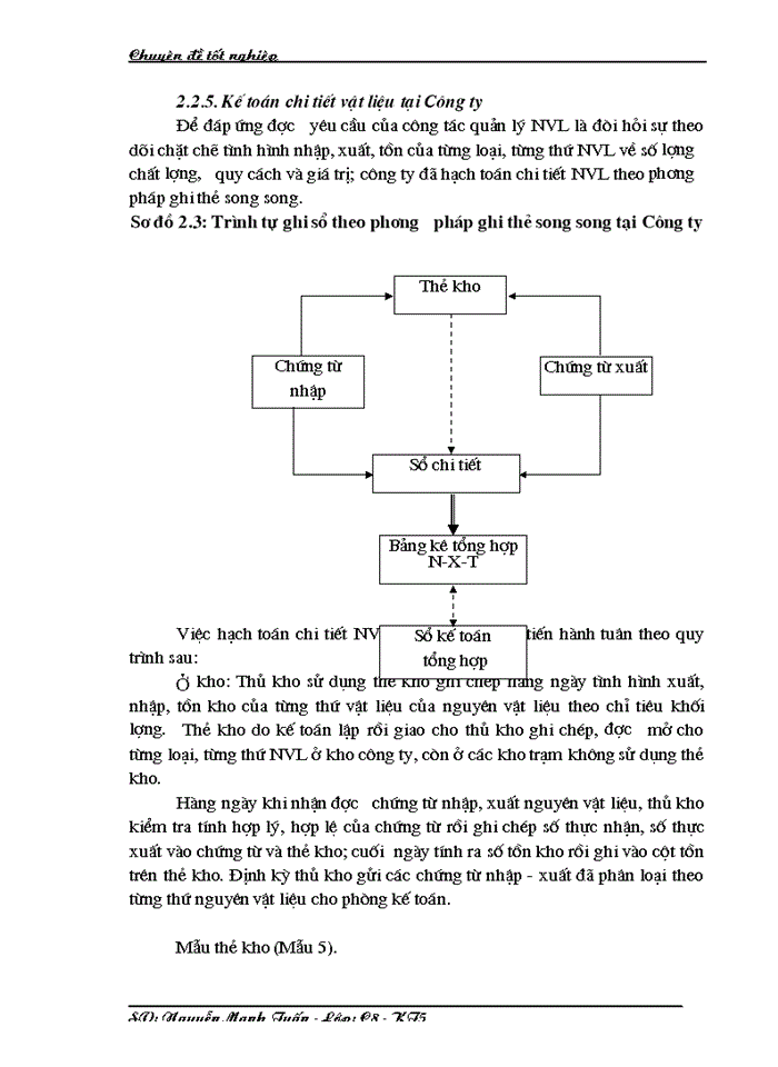 image for page Hoàn thiện công tác kế toán nguyên vật liệu ở công ty TNHH Kim Khí Hà Nội
