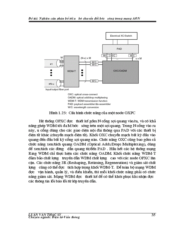 image for page Nghiên cứu phân bổ tối ưu bộ chuyển đổi bước sóng trong mạng AON