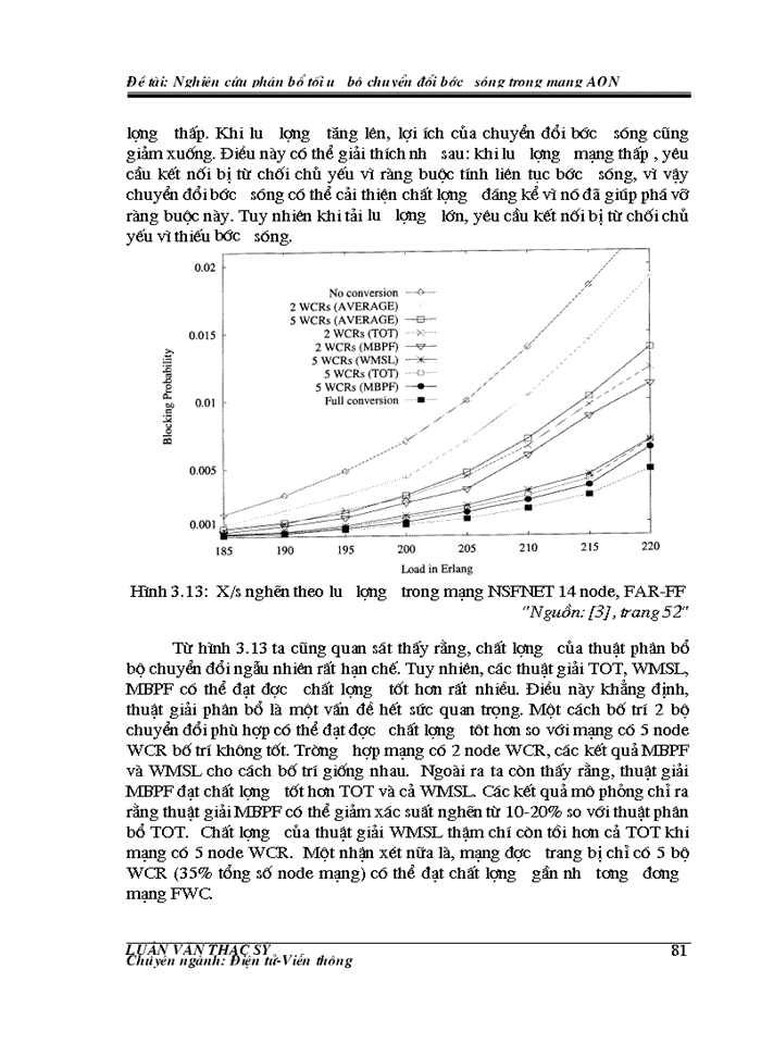 image for page Nghiên cứu phân bổ tối ưu bộ chuyển đổi bước sóng trong mạng AON