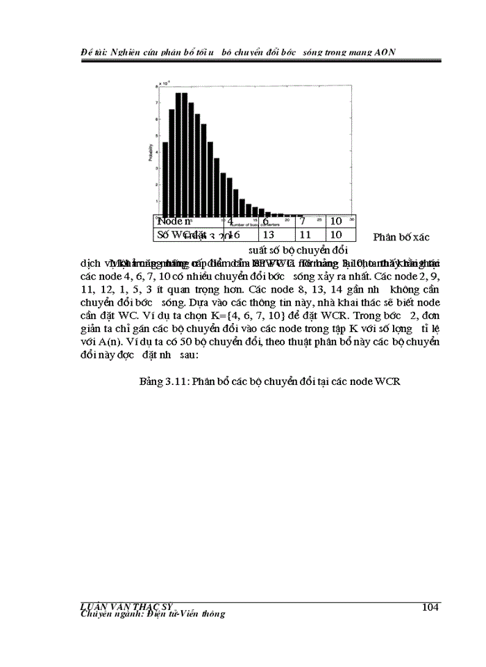 image for page Nghiên cứu phân bổ tối ưu bộ chuyển đổi bước sóng trong mạng AON