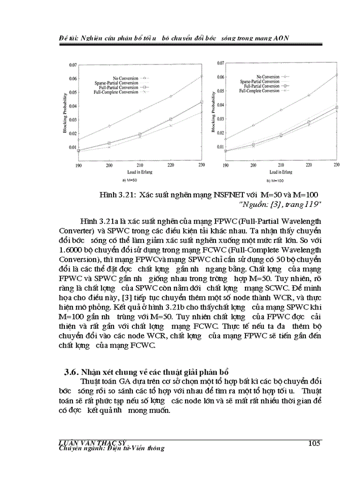 image for page Nghiên cứu phân bổ tối ưu bộ chuyển đổi bước sóng trong mạng AON