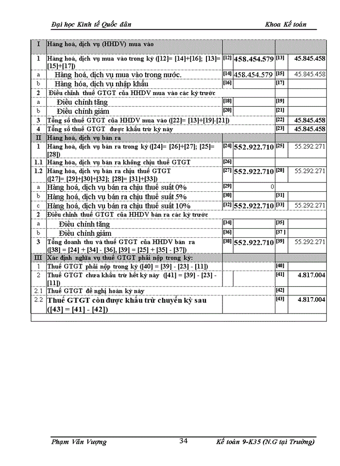 image for page Hoàn thiện kế toán tiêu thụ hàng hoá và xác định kết quả tiêu thụ tại công ty TNHH TM & DV Ngọc Hà