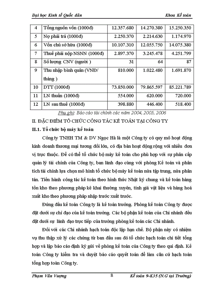 image for page Hoàn thiện kế toán tiêu thụ hàng hoá và xác định kết quả tiêu thụ tại công ty TNHH TM & DV Ngọc Hà