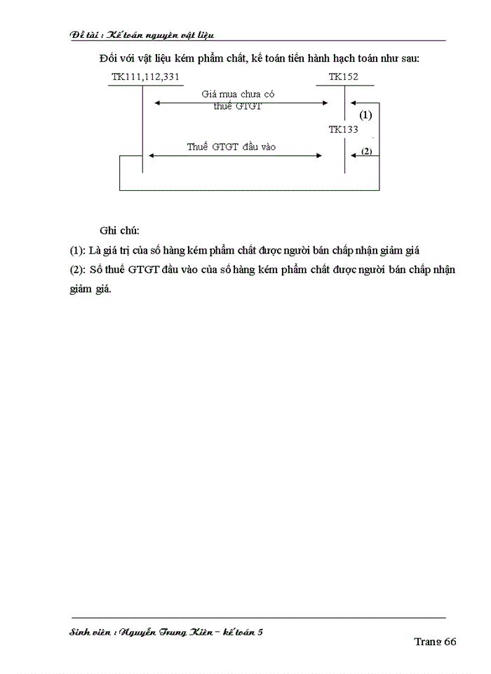 image for page Kế toán nguyên vật liệu tại Công ty cổ phần xây dựng giao thông 18