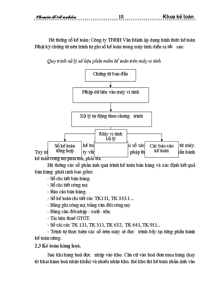 image for page Tổ chức hạch toán kế toán bán hàng và xác định kết quả bán hàng tại công ty  TNHH Văn Minh
