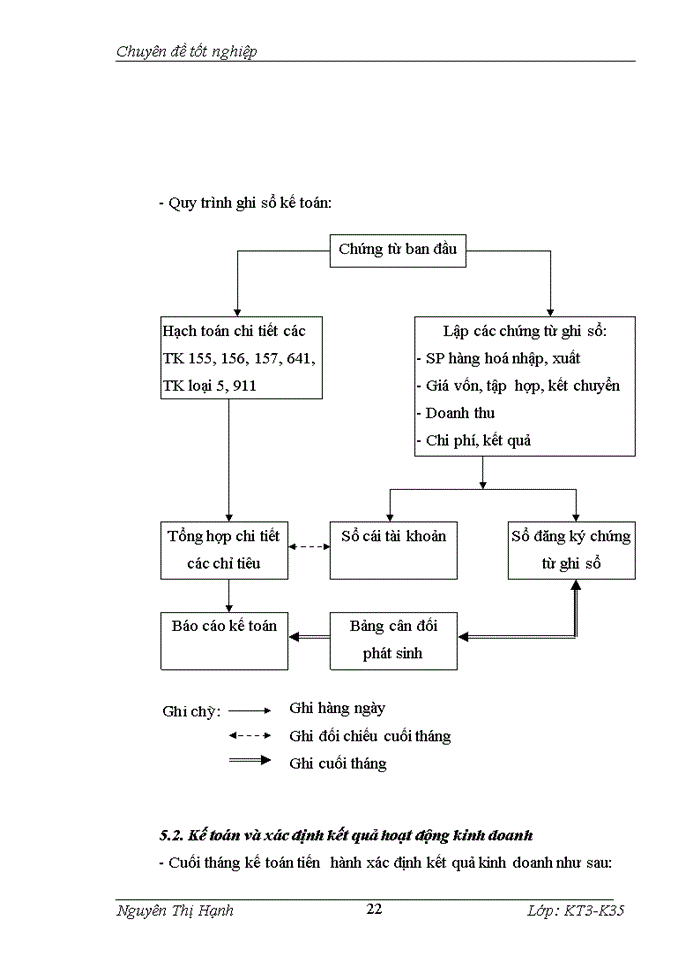 image for page Hoàn thiện công tác kế toán nguyên vật liệu tại Công ty TNHH Hoàng Trà