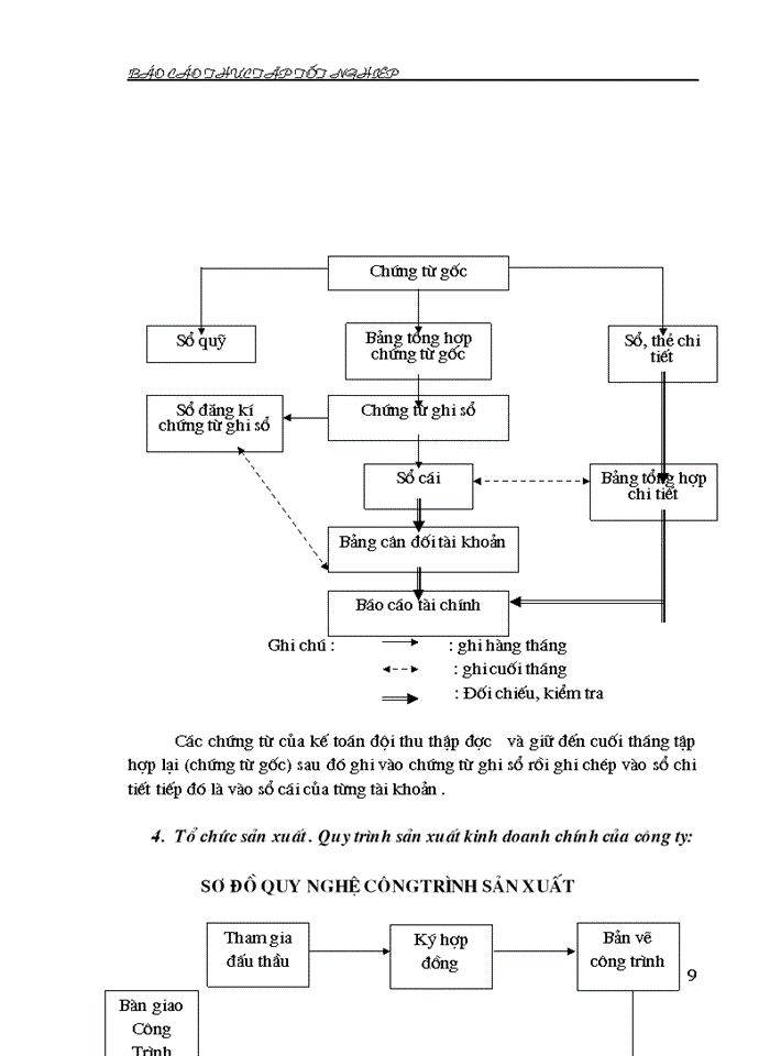 image for page Tổ chức kế toán tại Công ty Cổ phần  xây dựng công trình giao thông 228