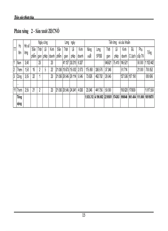 image for page Hoàn thiện kế toán tiền lương và các khoản trích theo lương tại công ty Tổng Công ty thép Việt Nam